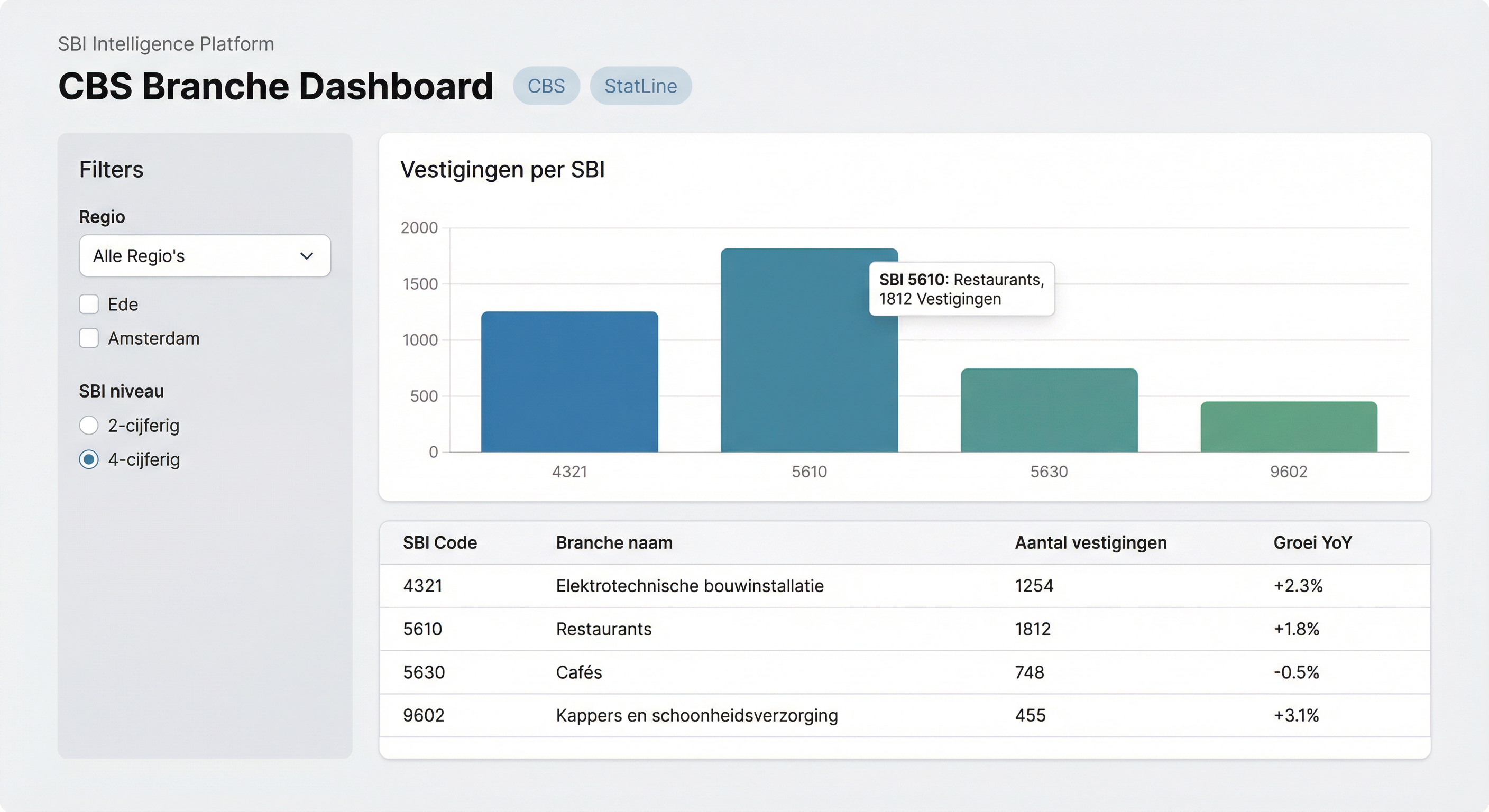 Sbi Cbs Dashboard Mockup