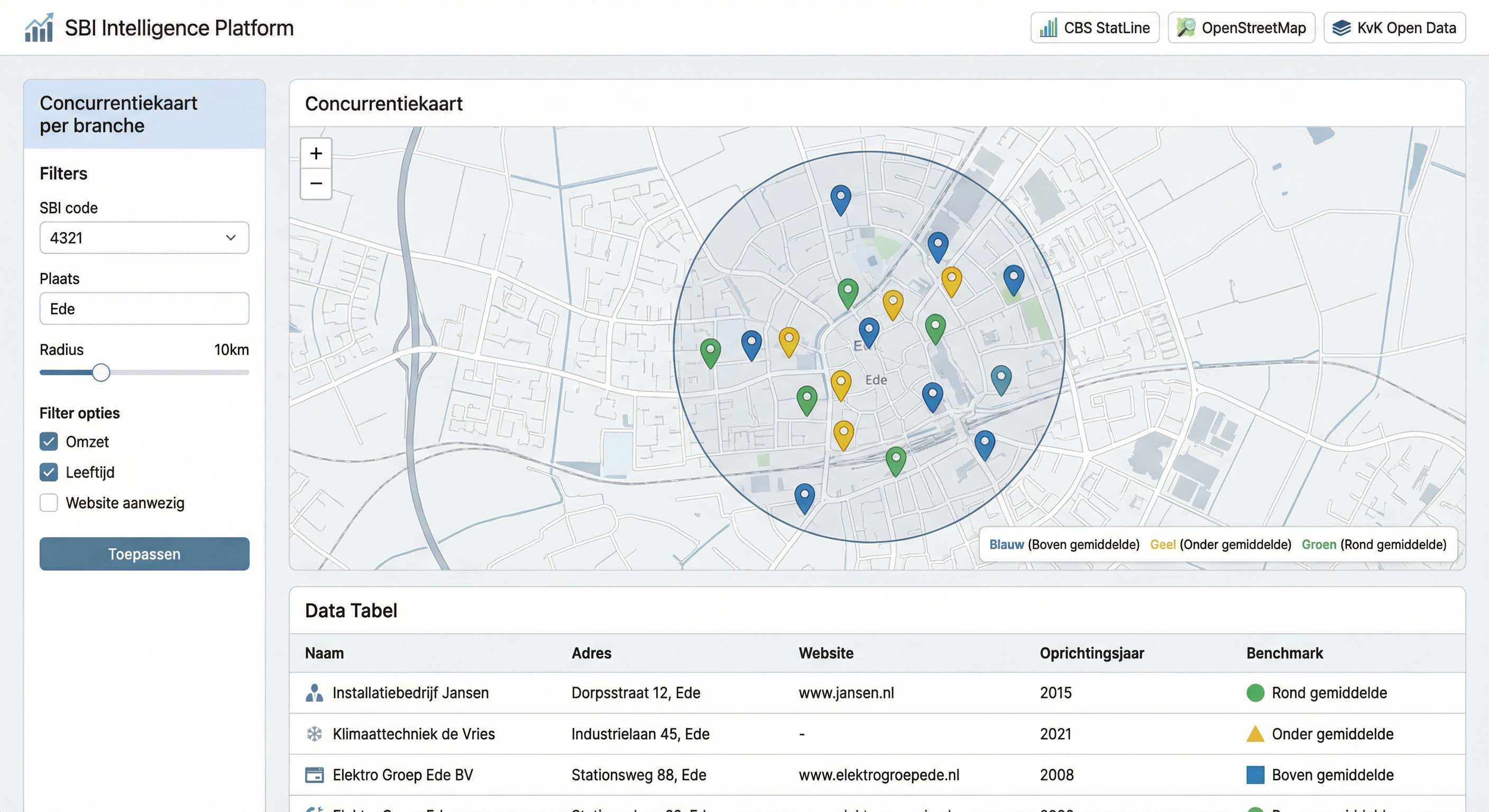 Sbi Concurrentiekaart Mockup