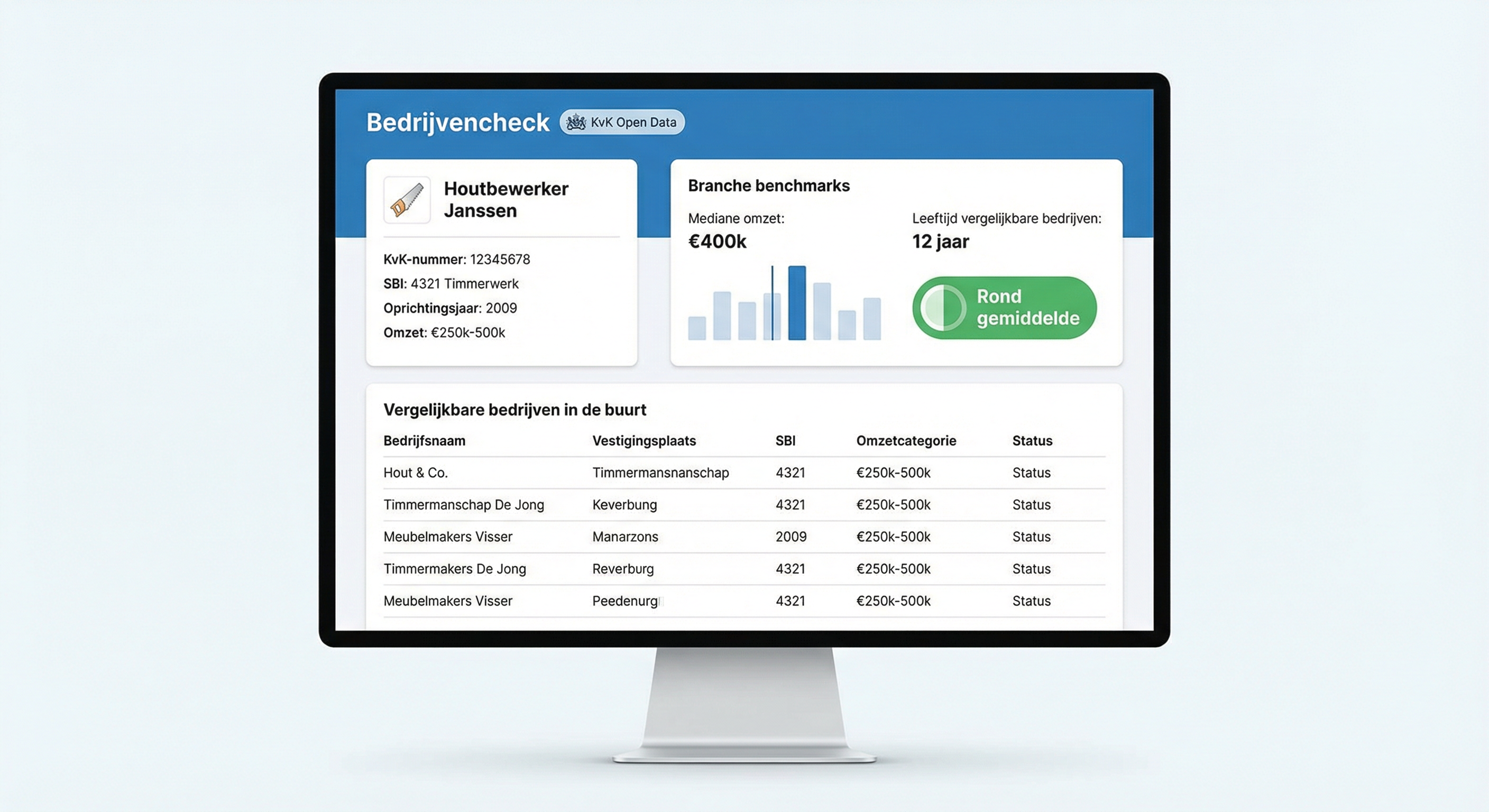Sbi Kvk Bedrijvencheck Mockup